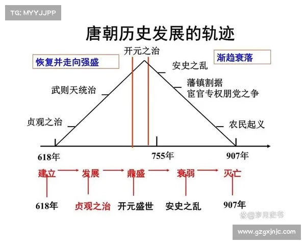 马嵬驿事件与唐朝政治变动的深刻影响及历史反思 马嵬驿事件与唐朝政治变动的深刻影响及历史反思