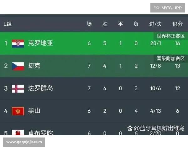 如何快速记住捷克门将名字及其在足球历史中的重要性