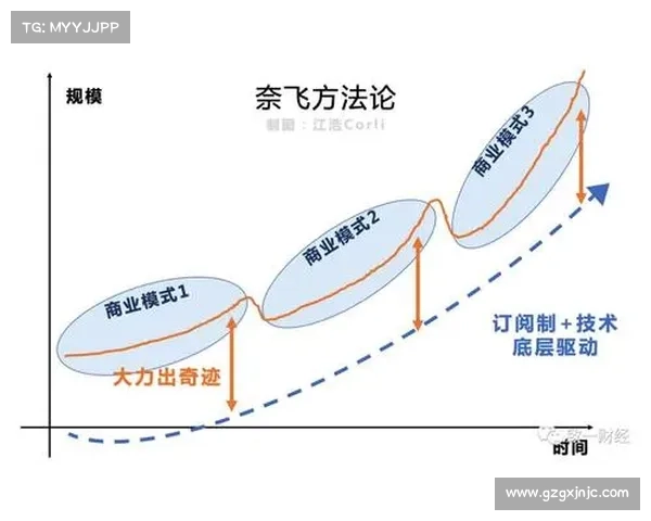 如何解读詹姆斯与合伙人卡特的商业战略及其成功之道